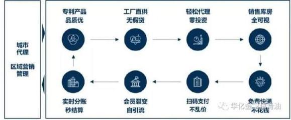 引領汽后潤滑領域國貨新浪潮,打造中國潤滑領域高端創新品牌