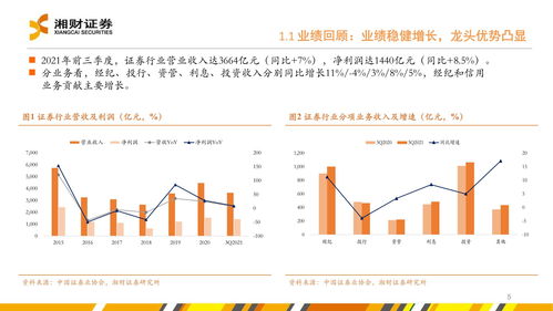 證券行業(yè)2022年度投資策略 堅(jiān)定財(cái)富管理轉(zhuǎn)型下的投資機(jī)會