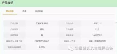 值得收藏的干貨 金融產(chǎn)品合規(guī)分析與案例解讀