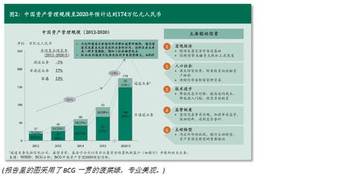 投資點(diǎn)滴 深度報(bào)告再挖掘——2015年中國(guó)資產(chǎn)管理市場(chǎng)未能詳述的三個(gè)關(guān)鍵點(diǎn)
