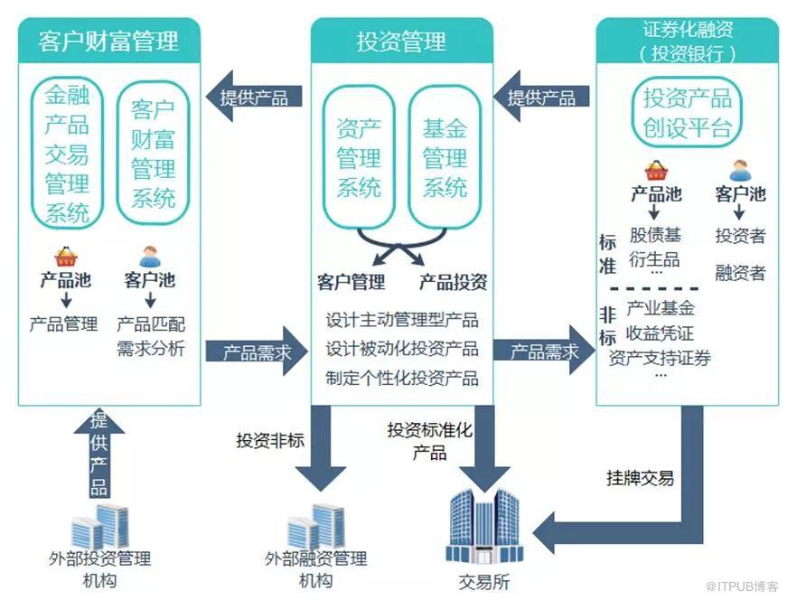 冬蟲(chóng)夏草之技術(shù)路線圖（三） “路”——經(jīng)營(yíng)篇
